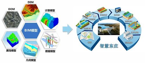 把脈大地展宏圖——黃河設(shè)計(jì)院地質(zhì)BIM技術(shù)開(kāi)發(fā)紀(jì)實(shí)